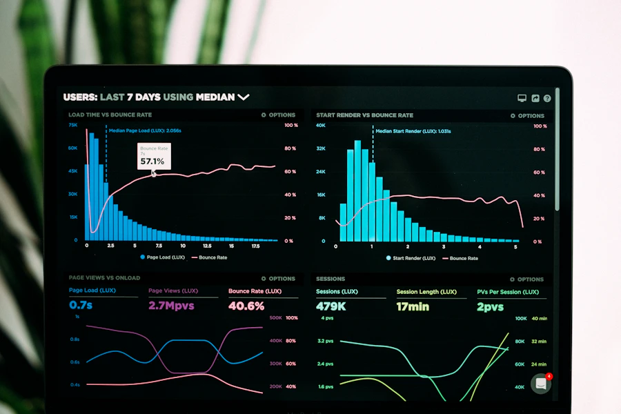 Painel com gráficos de monitoramento de operação logística em tela